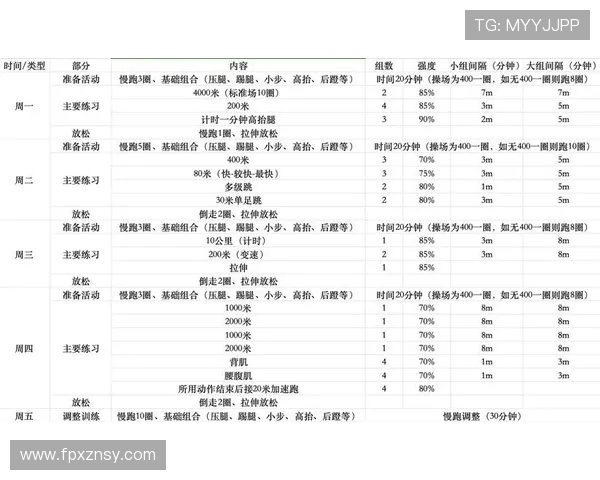 打造全方位健身计划提升体能与健康从力量训练到营养补充全面解析